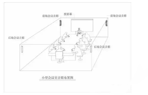 会议室音响